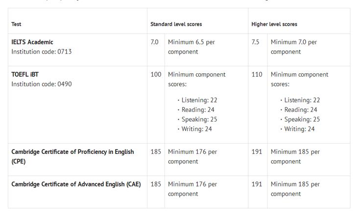 https://www.honglingjin.co.uk/wp-content/uploads/2018/04/Oxford-postgraduate-ENScore.png