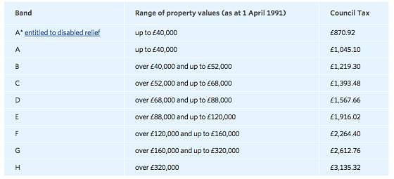 counciltax